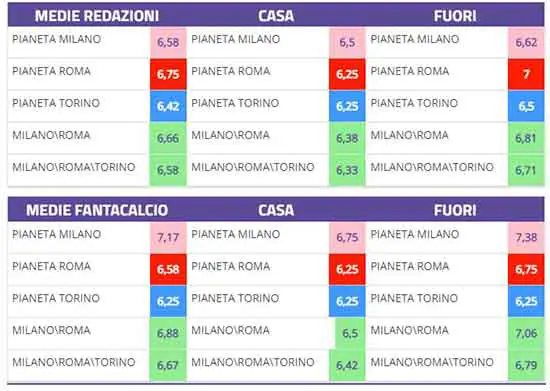 Incursioni e geometrie, è Bonaventura il segreto della rinascita viola